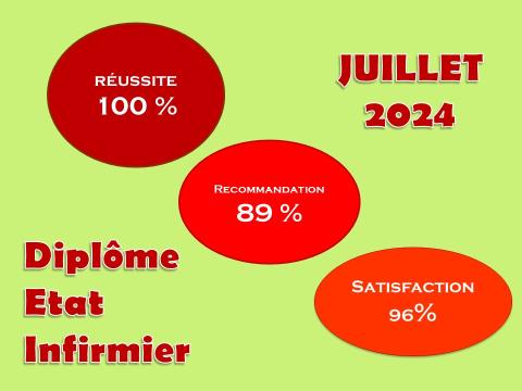 Taux de satisfaction DEI juillet 2024