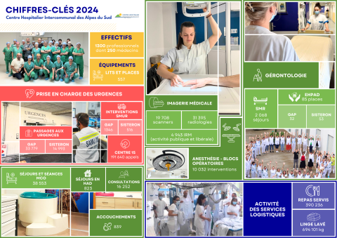 Chiffres-clés 2024 CHICAS