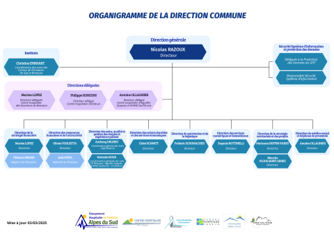 MAJ - Organigramme Direction commune