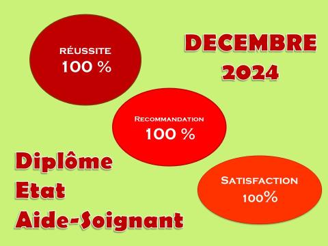 Taux de satisfaction DEAS décembre 2024