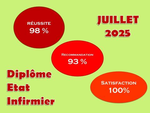 Taux DEI juillet 2025