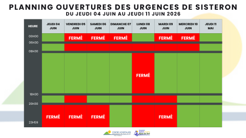 Calendrier Ouverture urgences Sisteron jeudi 04 juin au jeudi 11 juin 2026