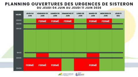 Planning des urgences - 04 au 11 juin 2026