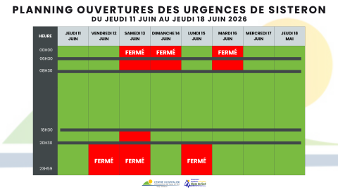 Urgences - du jeudi 11 juin au 18 juin