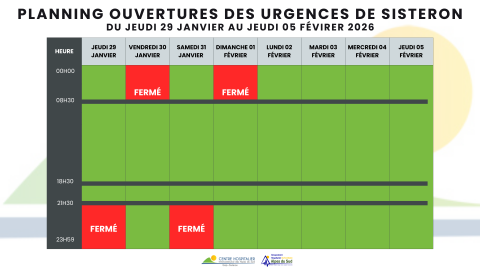 calendrier-ouverture-urgences-sisteron-du-29 janvier au 05 février