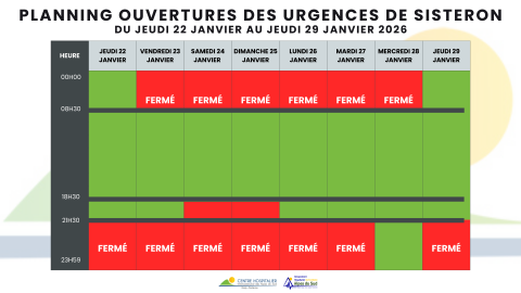 calendrier-ouverture-urgences-sisteron-du-22 au 29 janvier
