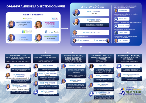 organigramme-externe_MAJ_24_02_2026