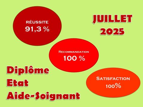 Taux obtention DEAS juillet 2025